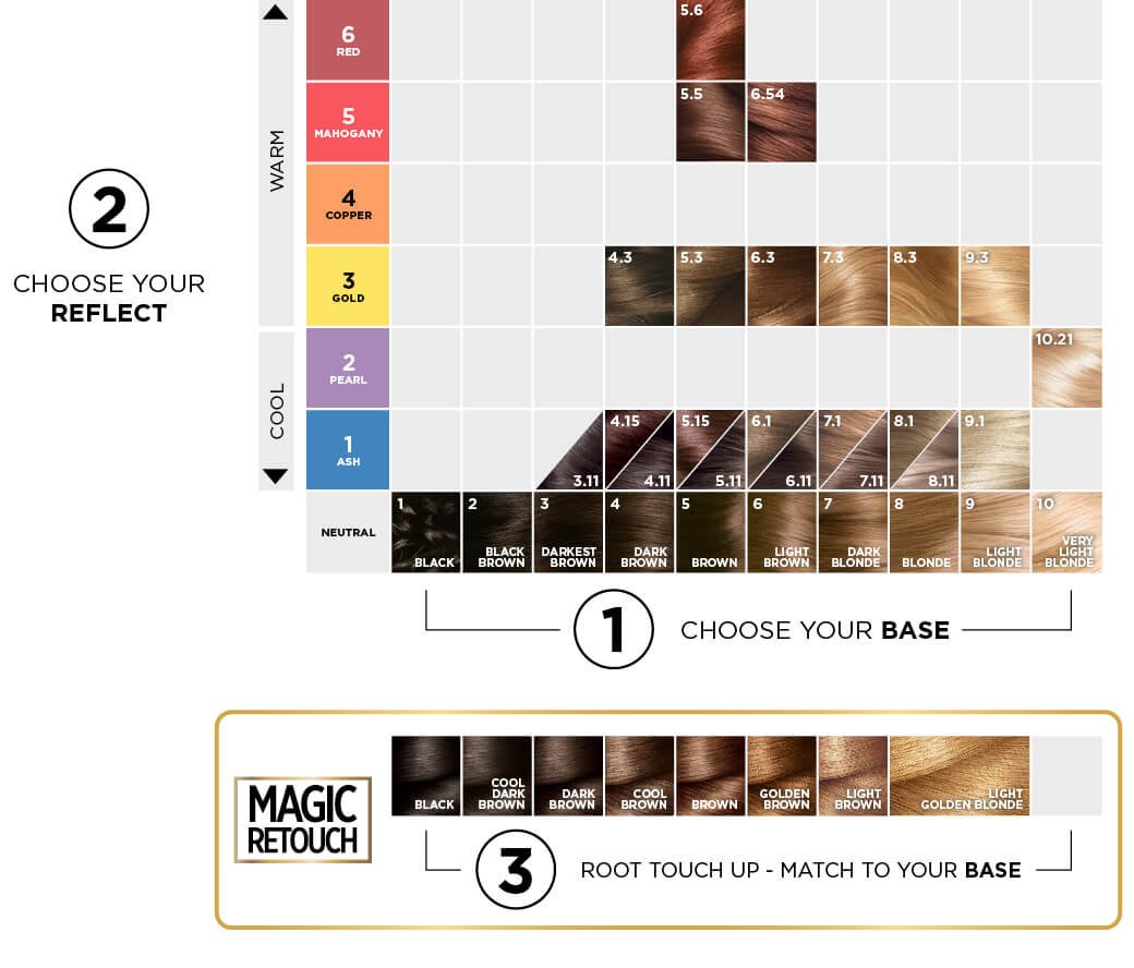 Shop All Hair Dye Colours | L’Oréal Paris Australia & NZ