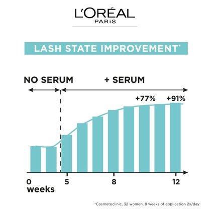 LashSerum 6Graph